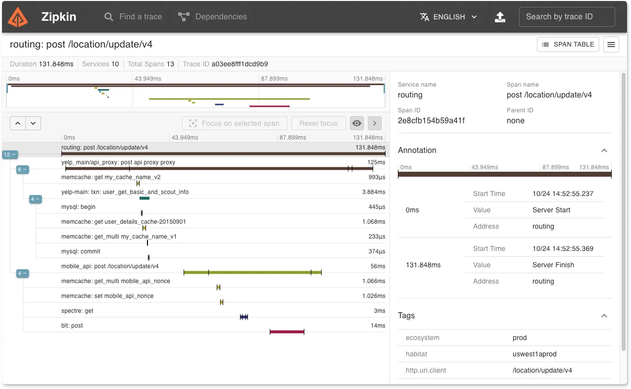 Zipkin dashboard showing traces