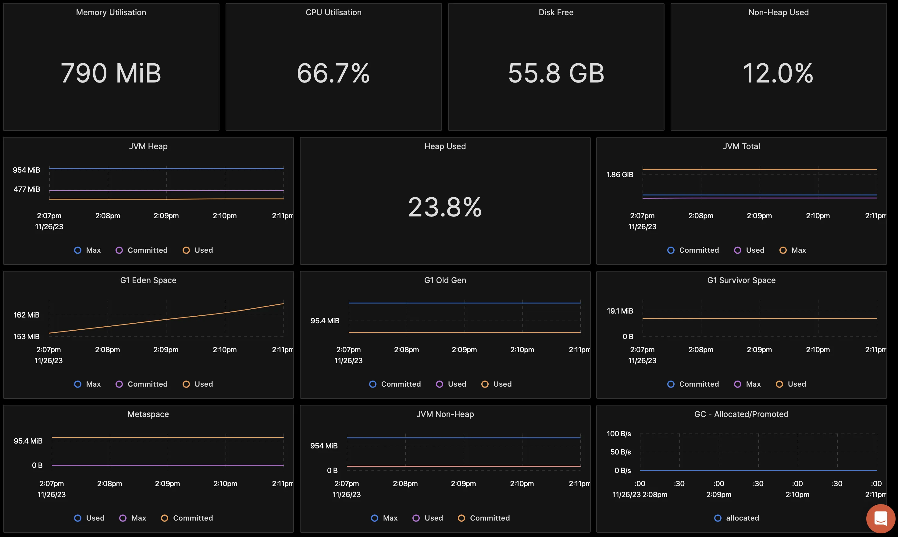 JVM Metrics dashboard in SigNoz