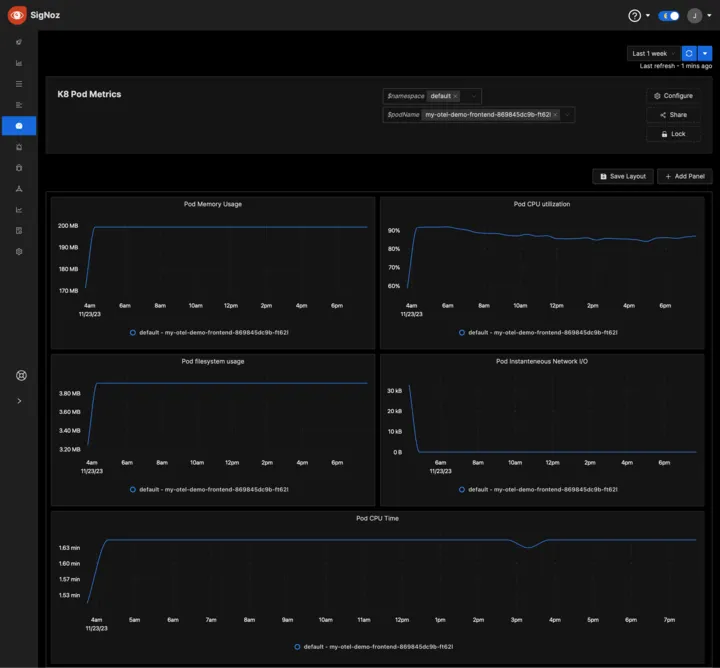 Pod Dashboard Filtered with default namespace and an otel-demo-frontend pod