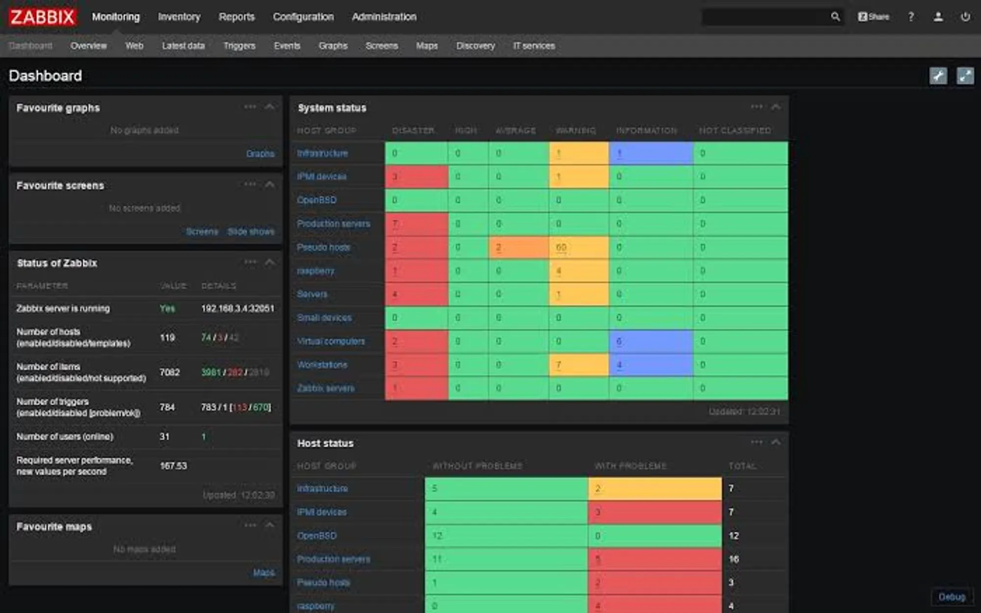 Infrastructure monitoring dashboard in Zabbix