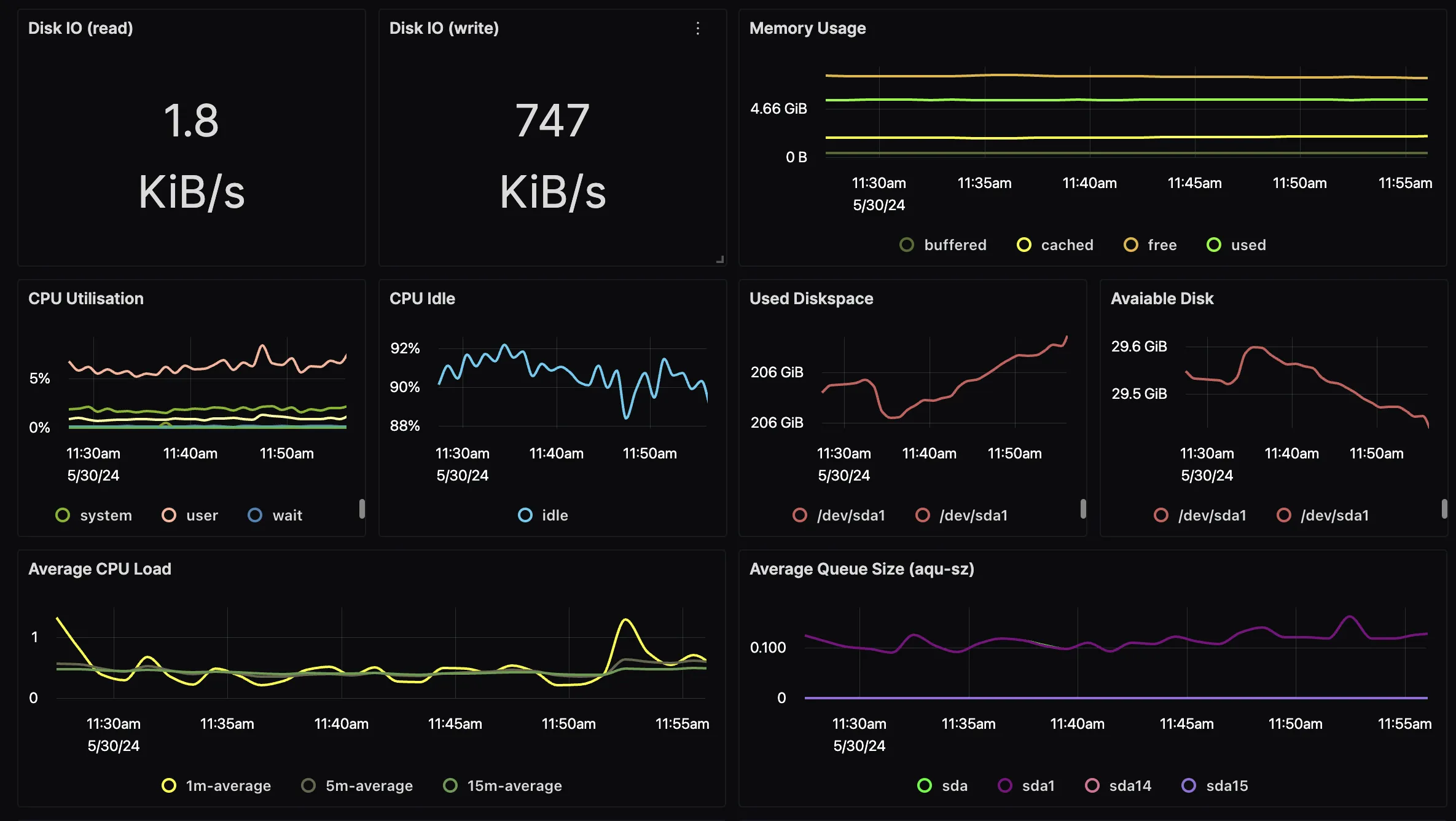 Dashboards in SigNoz