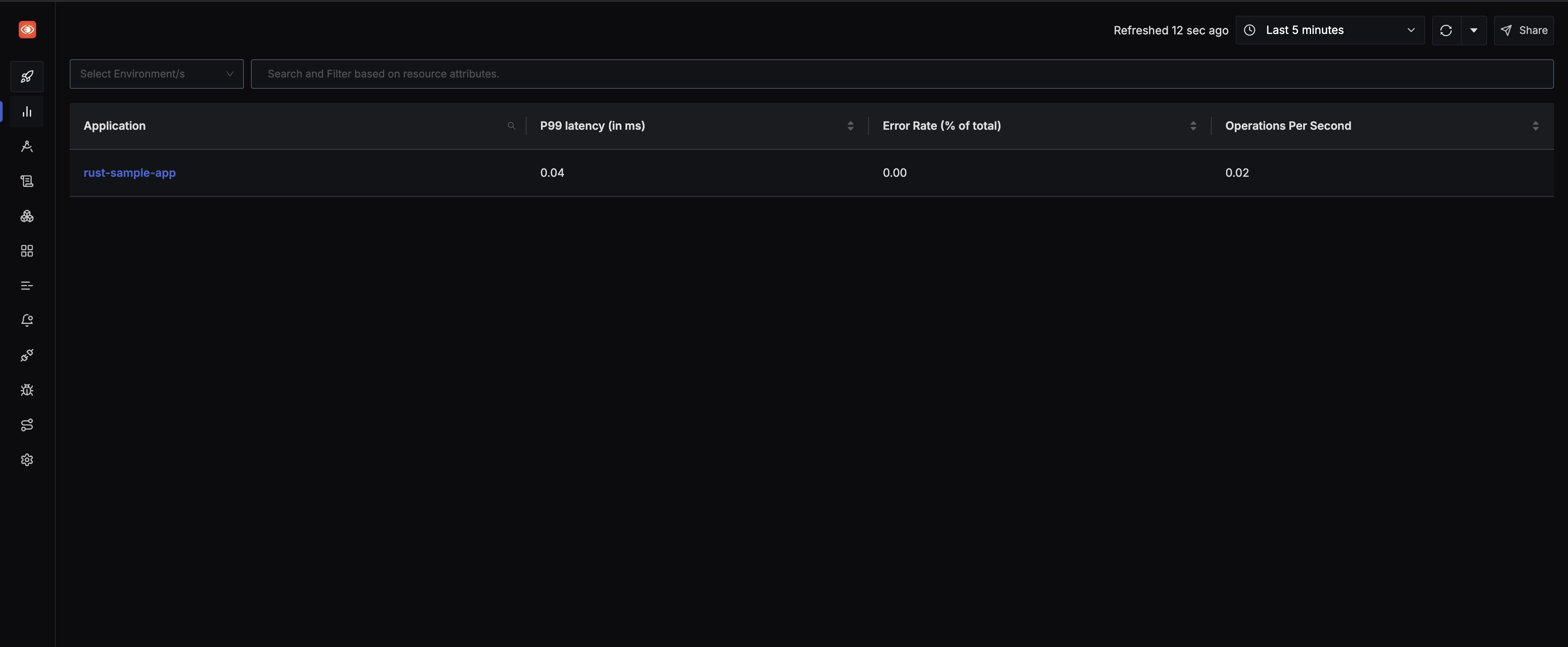 Rust application being monitored on the SigNoz dashboard