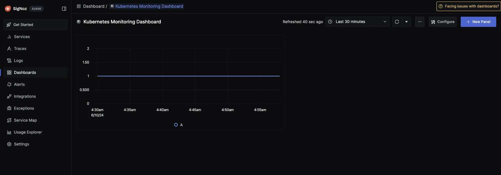 Saved SigNoz dashboard