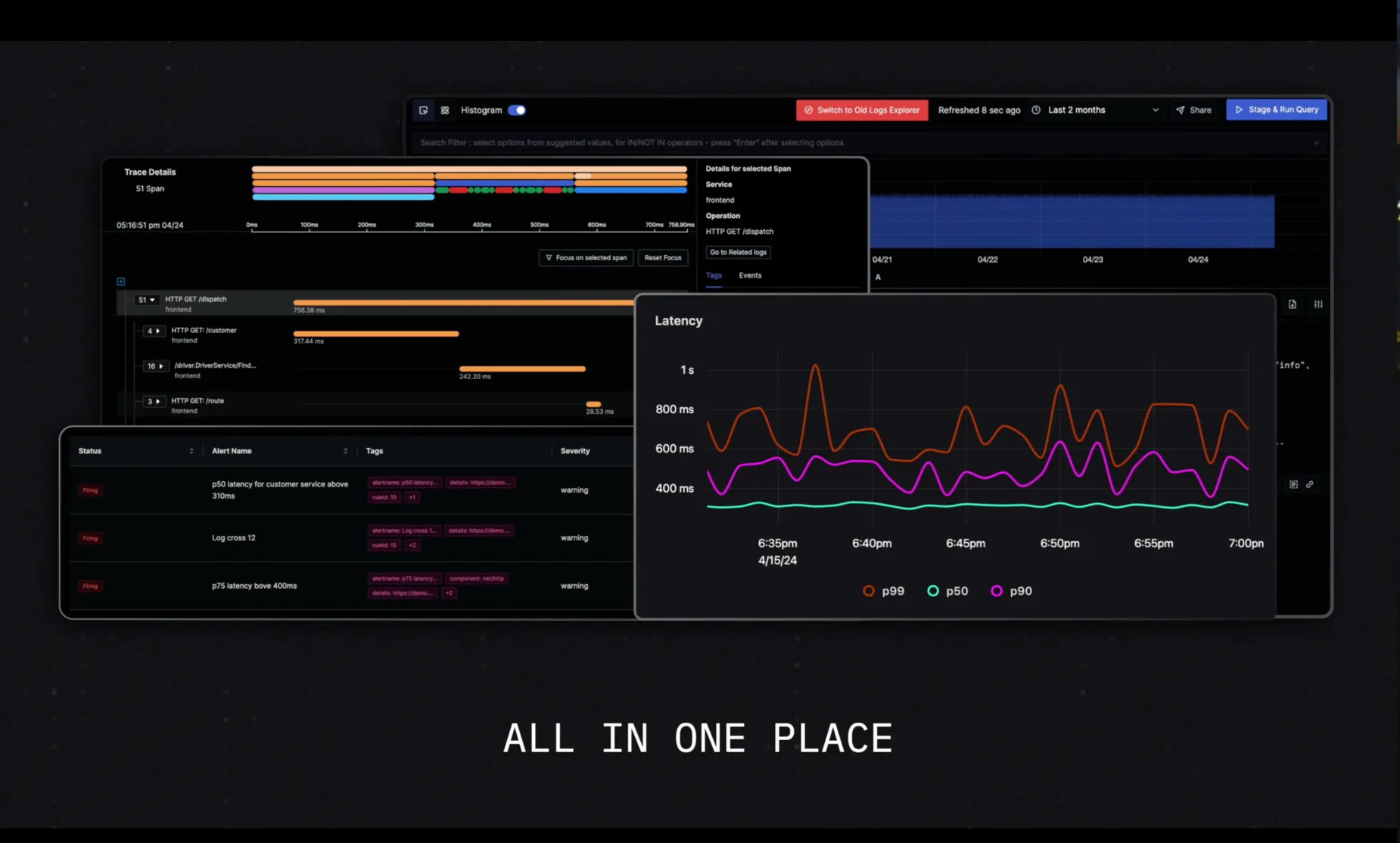 SigNoz Dashboard for visualizing Full Stack Observability