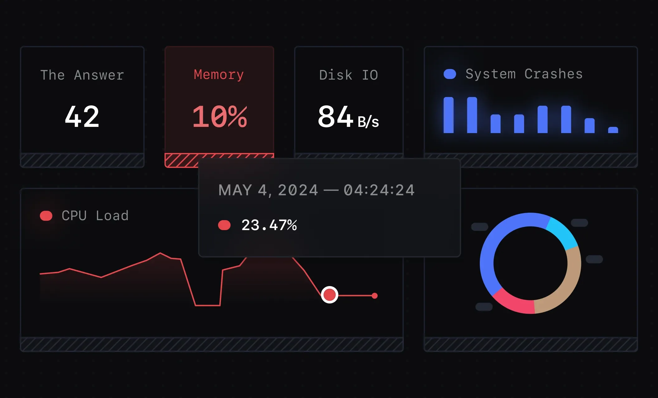 Integrated Dashboards in SigNoz