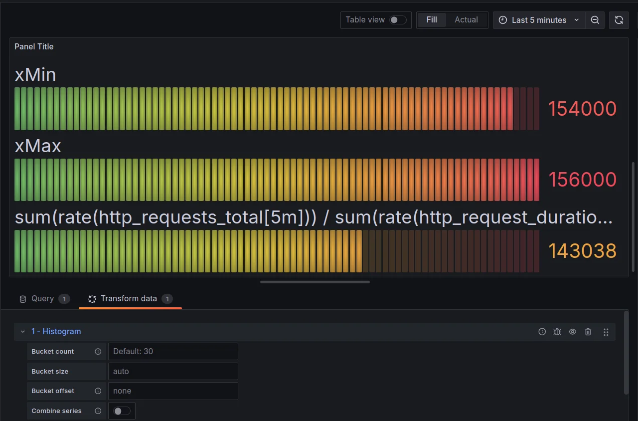 Enhance Visualization with Histogram Transformation for Performance Trends