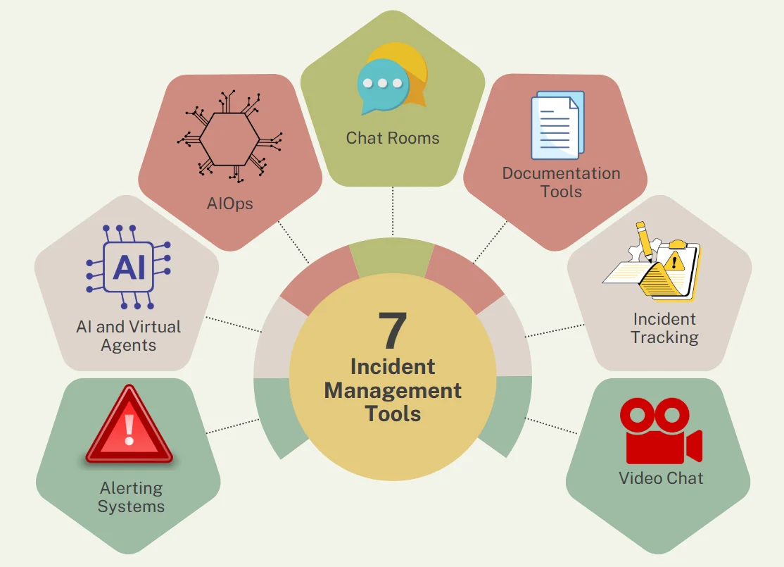 Incident Management Tools